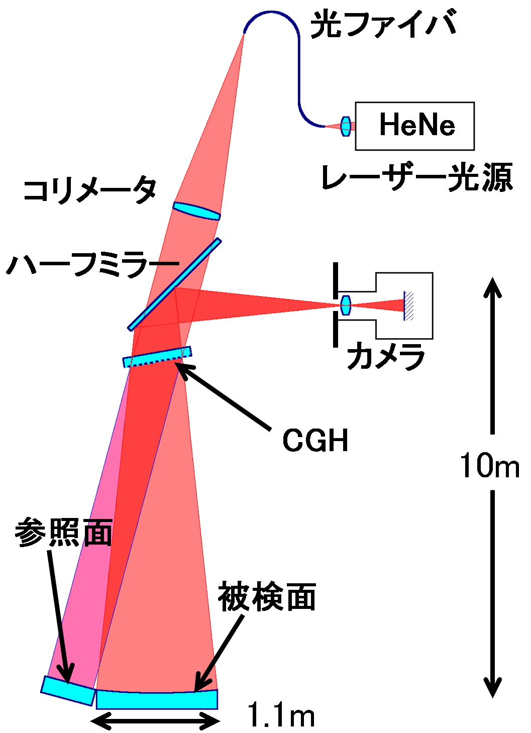 木野先生図2