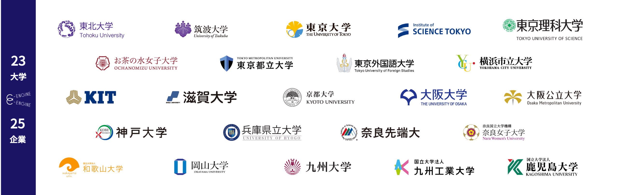 日本全国23大学の大学院生の研究インターンシップ参加を大学ぐるみでサポートしています
