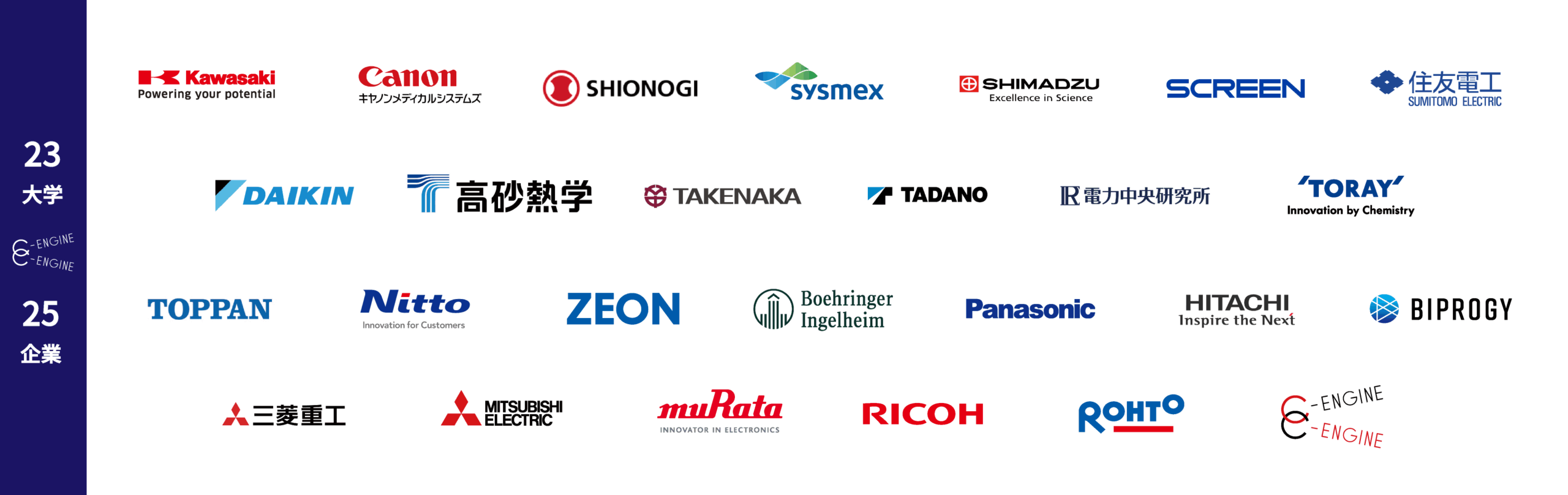 25のグローバル企業の研究開発現場が体験できる研究インターンシップを実施しています