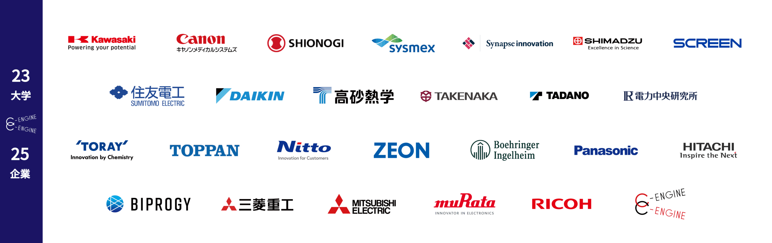 25のグローバル企業の研究開発現場が体験できる研究インターンシップを実施しています