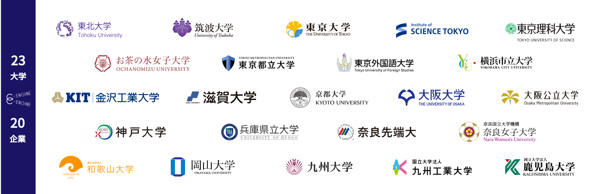 日本全国23大学の大学院生の研究インターンシップ参加を大学ぐるみでサポートしています