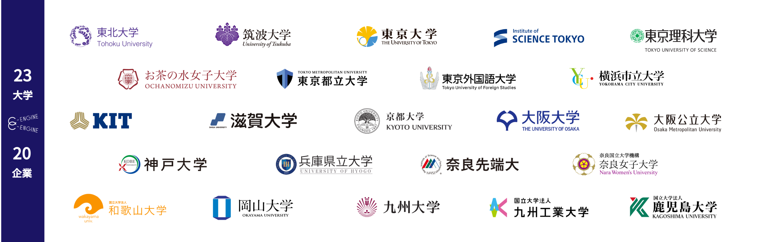 日本全国23大学の大学院生の研究インターンシップ参加を大学ぐるみでサポートしています