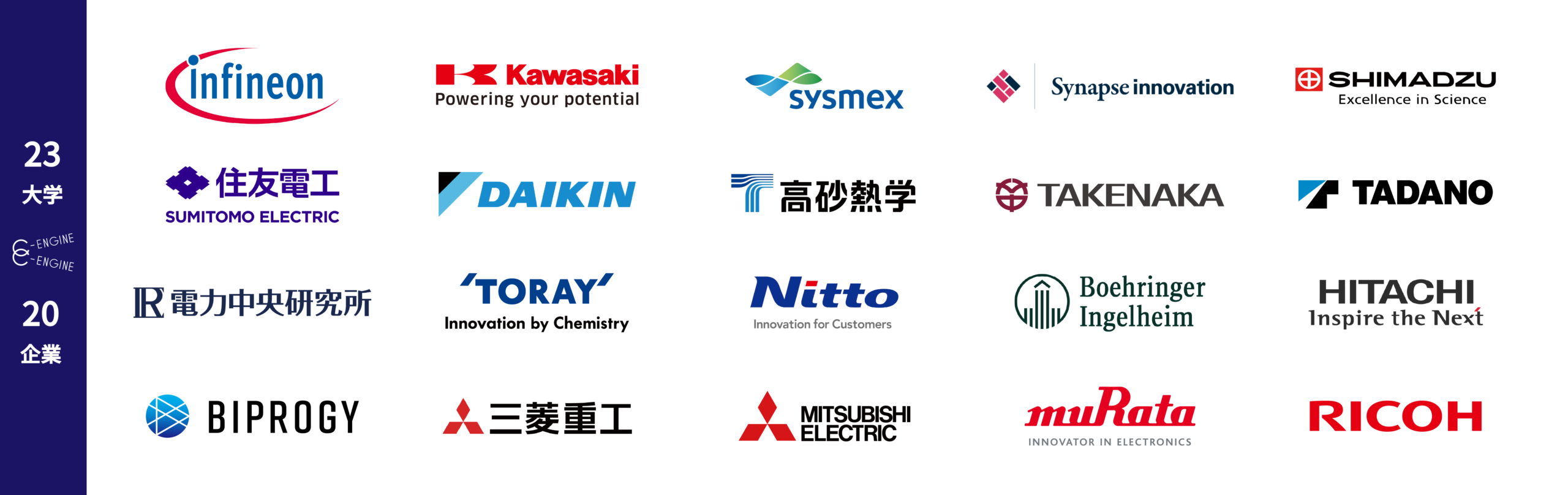 20のグローバル企業の研究開発現場が体験できる研究インターンシップを実施しています