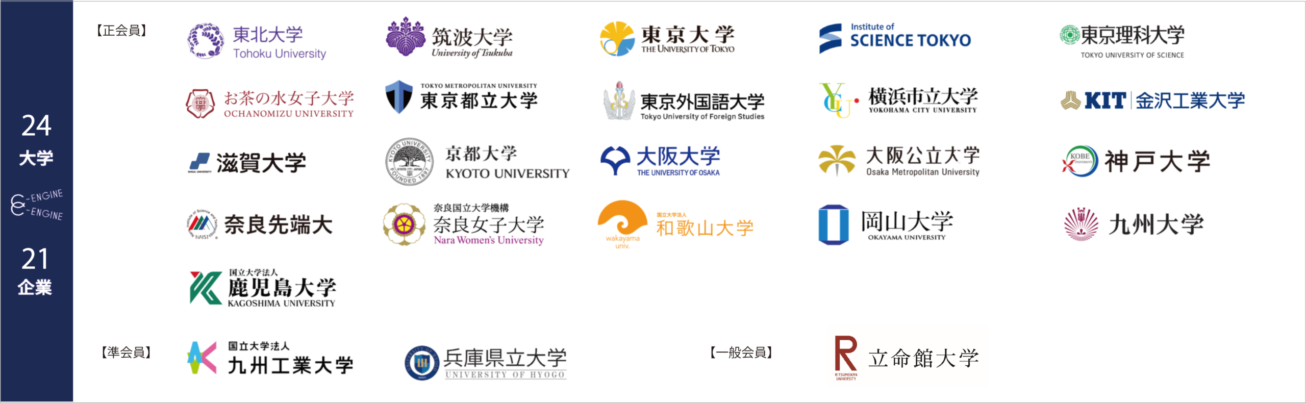 日本全国24大学の大学院生の研究インターンシップ参加を大学ぐるみでサポートしています
